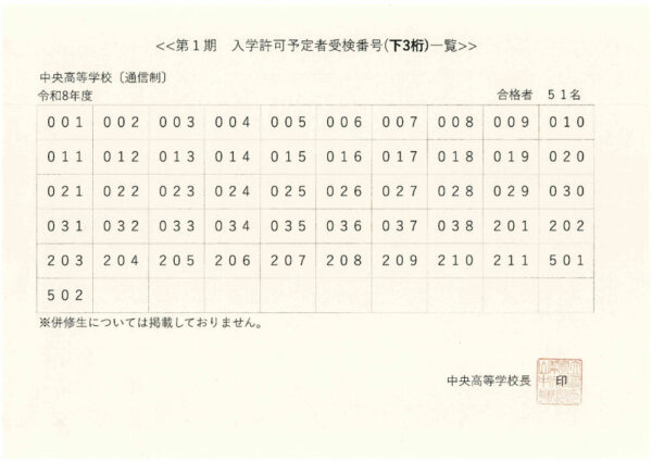 R8tusindai1のサムネイル